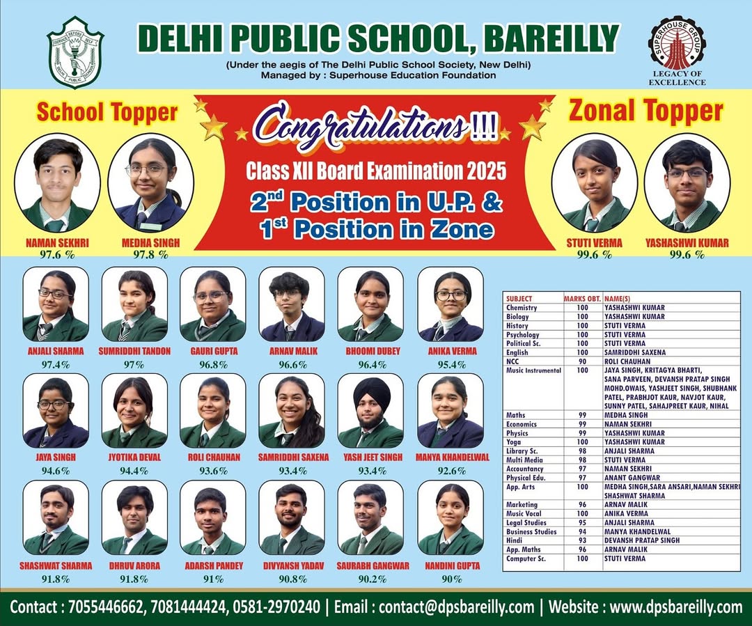 XII Toppers Session-2025-26